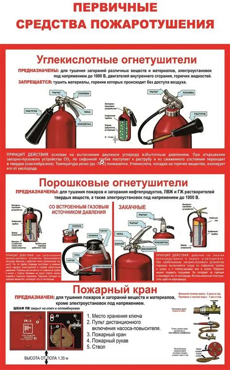 Огнетушитель порошковый: применение