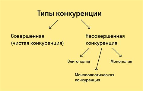 Ограничение конкуренции и влияние на рынок