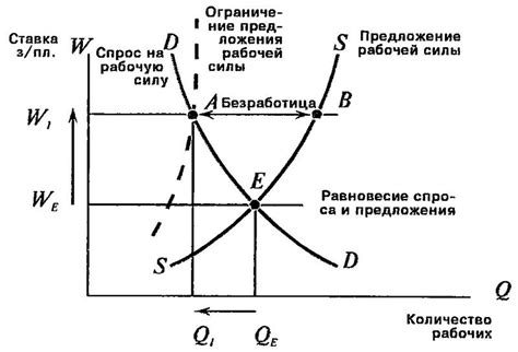 Ограничение предложения