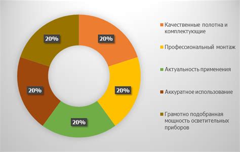 Ограничения, влияющие на срок службы