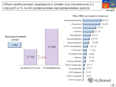 Ограничения без зарезервированных средств