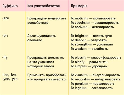 Ограничения в использовании суффикса "оват"