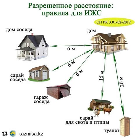 Ограничения использования земельного участка со статусом в архиве