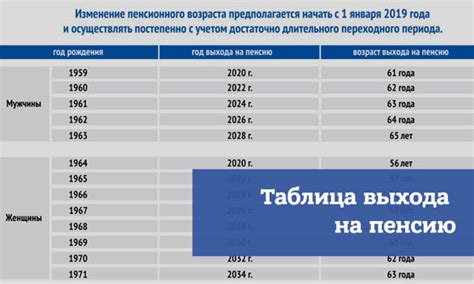 Ограничения и возможности пенсии для женщин