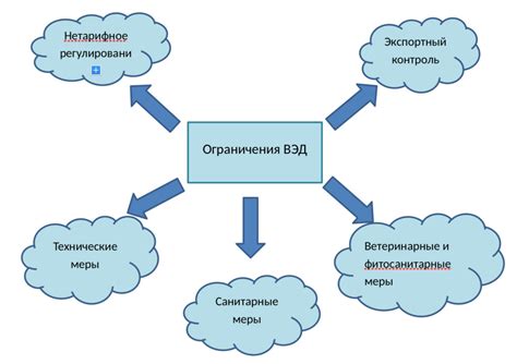 Ограничения и запреты