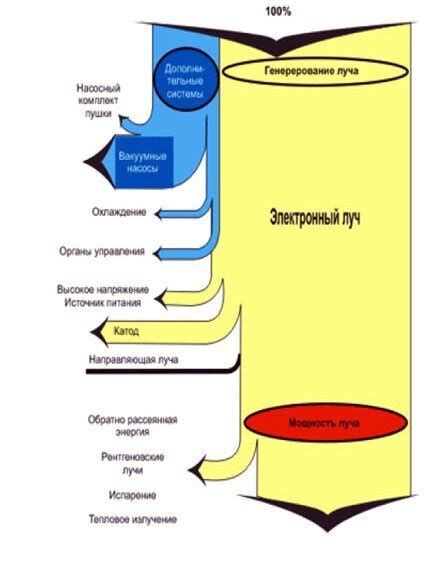 Ограничения и недостатки технологии long range