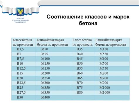 Ограничения и ограниченное применение марки бетона В40