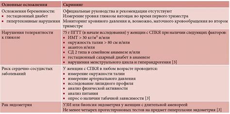 Ограничения и осложнения скрининга