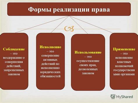 Ограничения и особенности права представления