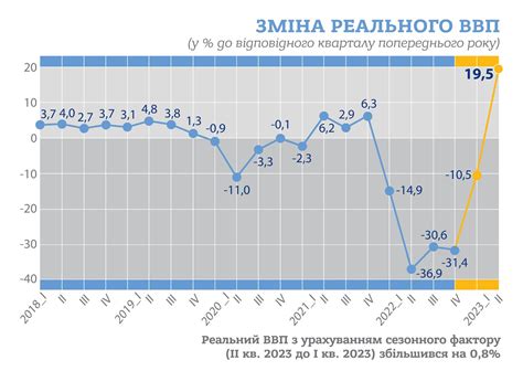 Ограничения и проблемы при измерении ВВП