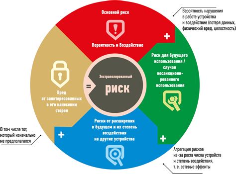 Ограничения и риски, связанные с использованием прав root