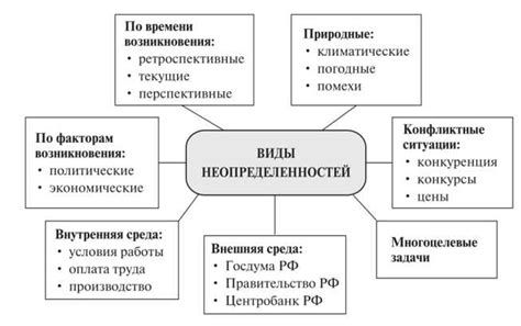 Ограничения и риски в неопределенности