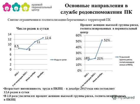 Ограничения и требования при обращении в учреждение родовспоможения 3 группы