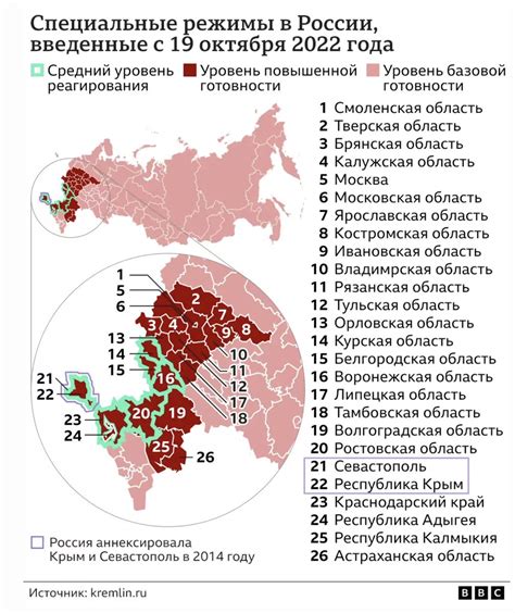 Ограничения и условия подотчетности президента