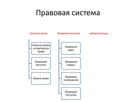 Ограничения на различных уровнях правовой системы