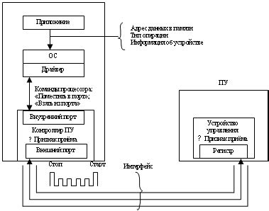 Ограничения передачи данных и взаимодействие с другими устройствами