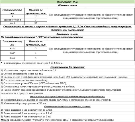 Ограничения по размерам и сложности объекта