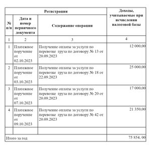 Ограничения при использовании патентной системы налогообложения