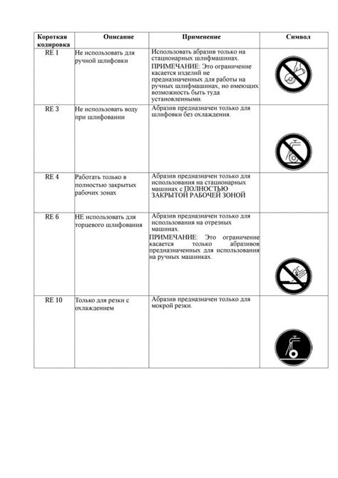 Ограничения при разрешенном использовании