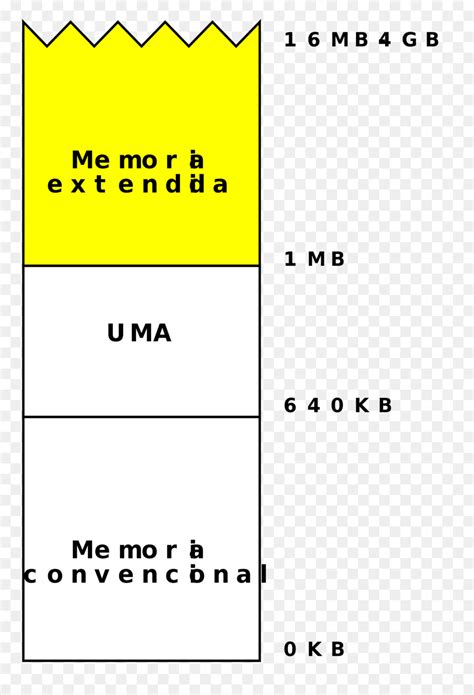 Ограничения расширенной памяти