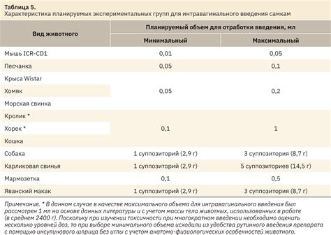 Ограничения ректального введения свечей