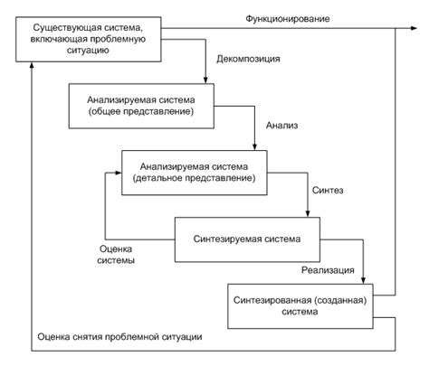 Ограничения систематического анализа