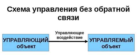 Ограничения скалярного управления