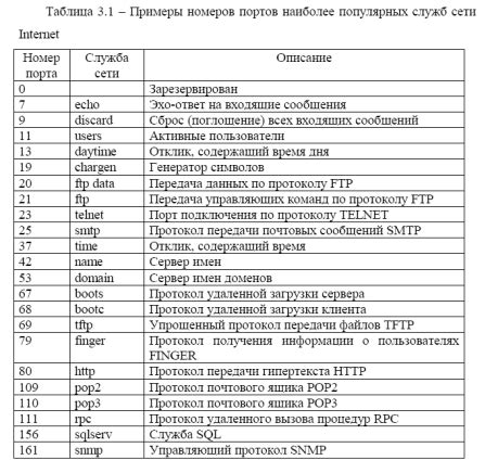 Ограничения HTML транспортного протокола