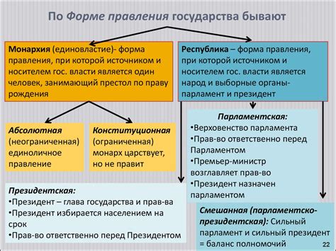 Ограниченная монархия: как это работает и что означает