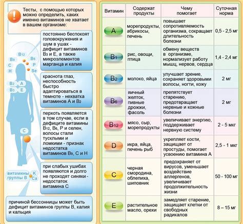 Ограниченная экзема: важные аспекты и влияние на организм