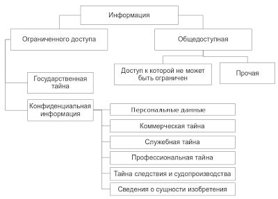 Ограниченность информации