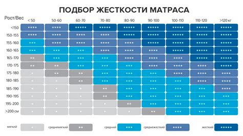 Ограниченный выбор жесткости и поворота