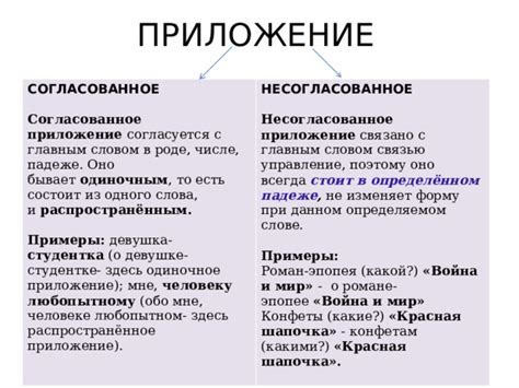 Одиночное приложение: примеры