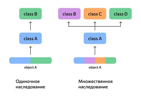 Одиночное vs. множественное сечение