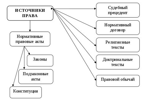 Однаковые значения: понятие и источники