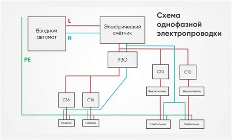 Одна фаза и три фазы: основные отличия и применение