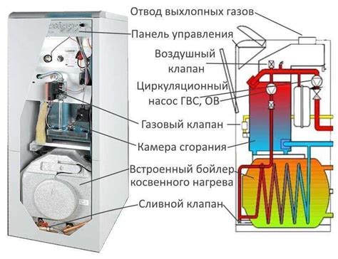 Одноконтурный котел отопления: принцип работы и особенности