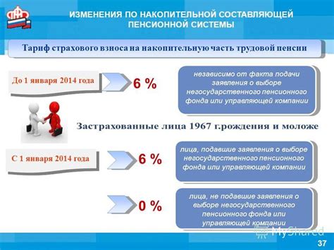 Ожидаемые изменения пенсионной системы