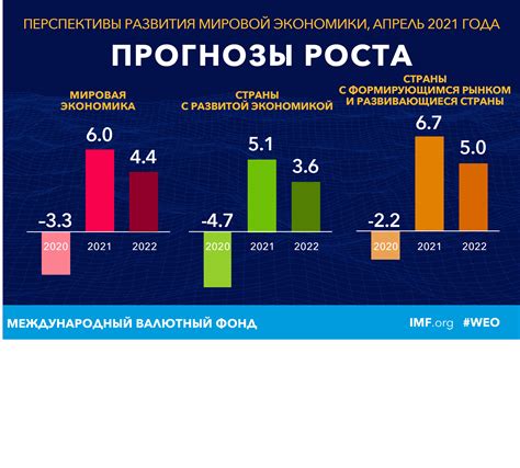 Ожидаемые последствия и перспективы