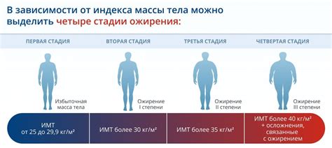 Ожирение печени 1 степени: профилактика