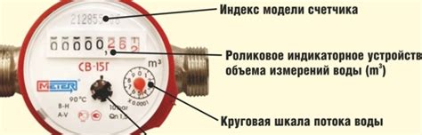 Ознакомьтесь с принципами работы счетчика ОДПУ ХВС