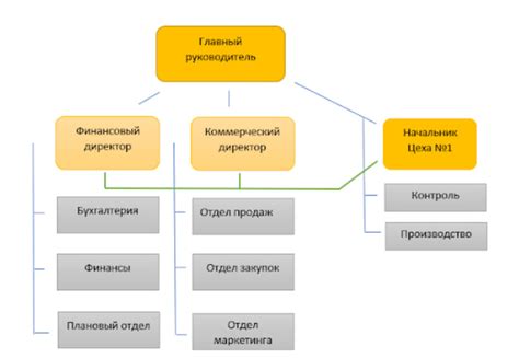 Означение и связь выражения "она матушка порядка" с организацией и структурой