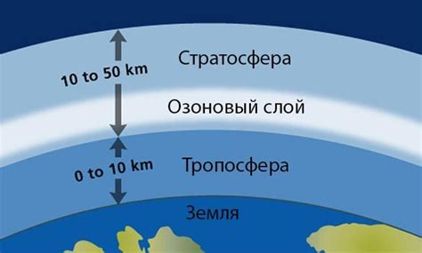 Озоновой слой Земли и его роль в экосистеме