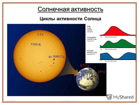 Оказание влияния на прилегающую землю