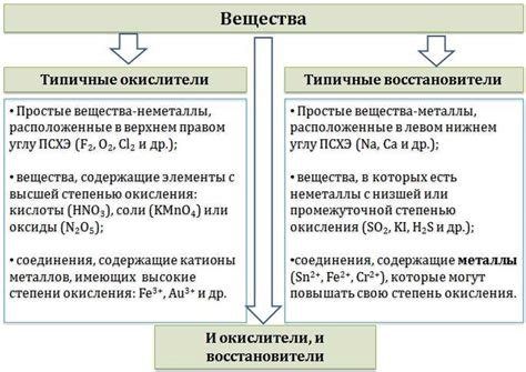 Окисление металла: что это такое и как происходит?