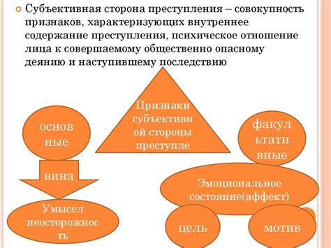 Оккупировали: понятие и значение