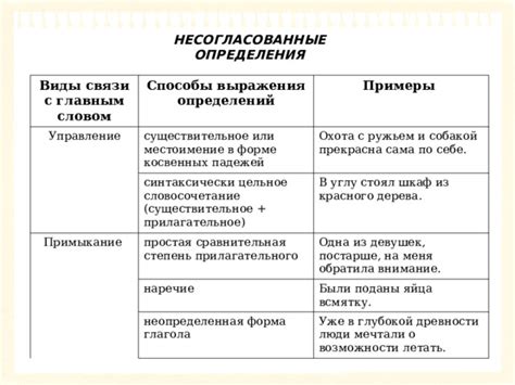 Окончание "сама" - основные определения и примеры