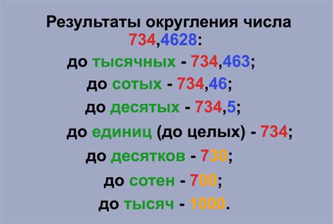 Округление числа до сотых: что это означает?