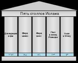 Омовение: основные принципы и ритуалы