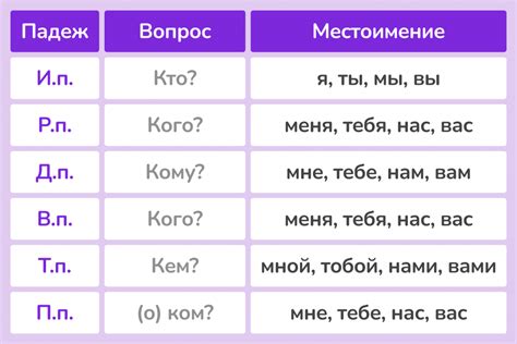 Омонимичная форма: что это такое?